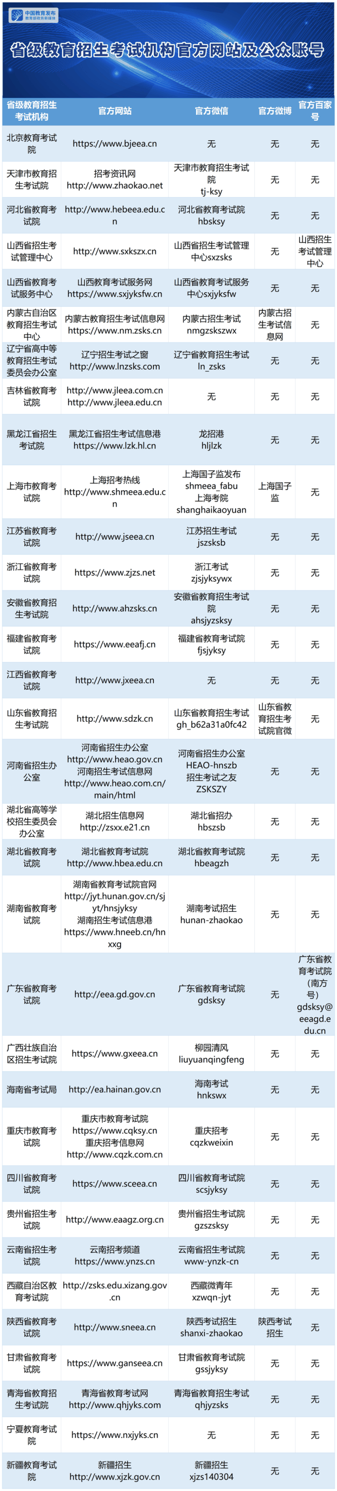 28地已公布高考出分時間！請認(rèn)準(zhǔn)以下官方渠道查詢（轉(zhuǎn)給考生）