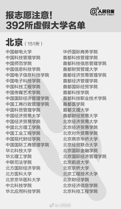 人民日報(bào)曝光全國392所“野雞大學(xué)”，畢業(yè)證一文不值！家長和考生一定要看！