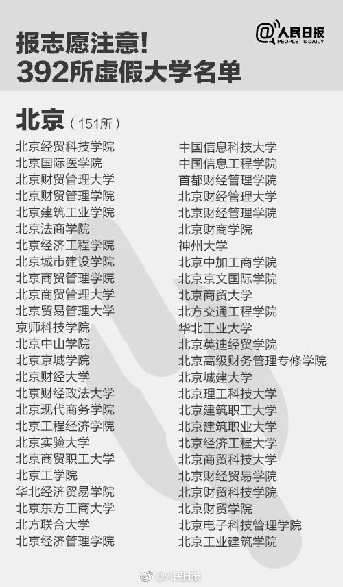 人民日報(bào)曝光全國392所“野雞大學(xué)”，畢業(yè)證一文不值！家長和考生一定要看！