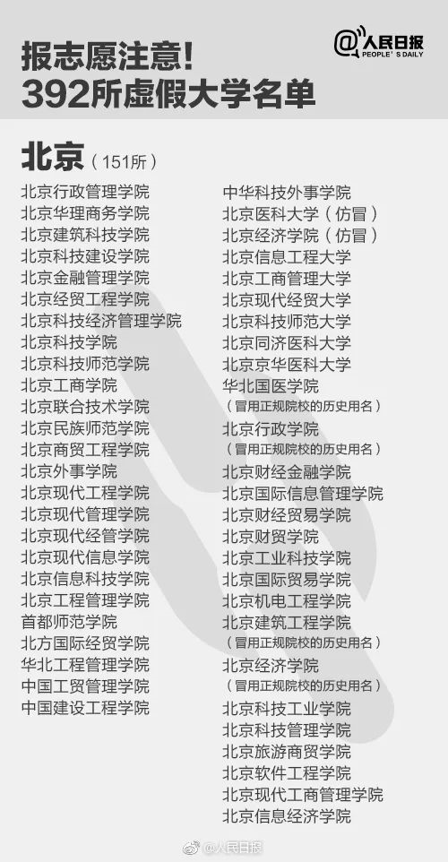 人民日報(bào)曝光全國392所“野雞大學(xué)”，畢業(yè)證一文不值！家長和考生一定要看！