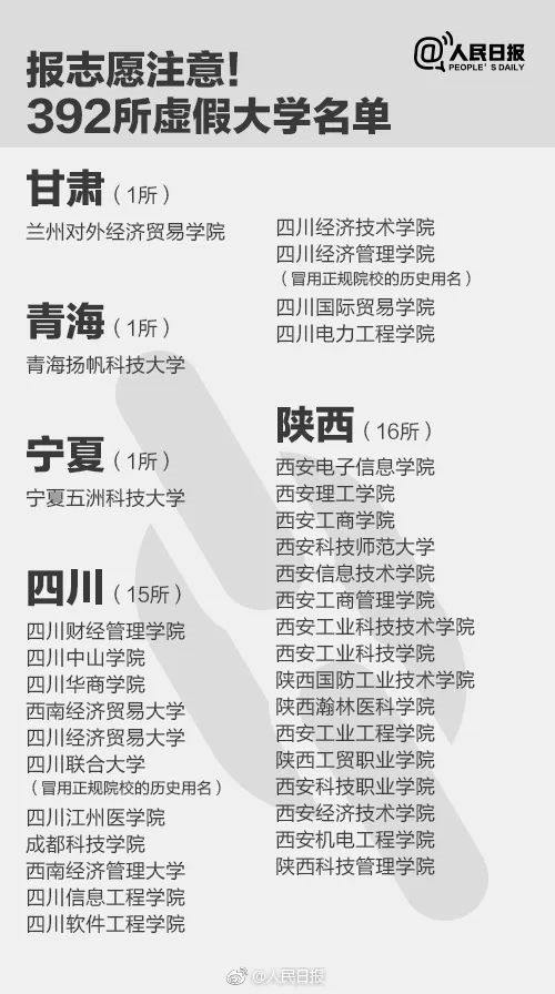 人民日報(bào)曝光全國392所“野雞大學(xué)”，畢業(yè)證一文不值！家長和考生一定要看！