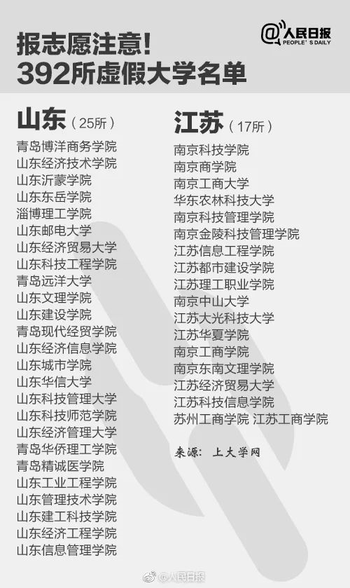 人民日報(bào)曝光全國392所“野雞大學(xué)”，畢業(yè)證一文不值！家長和考生一定要看！