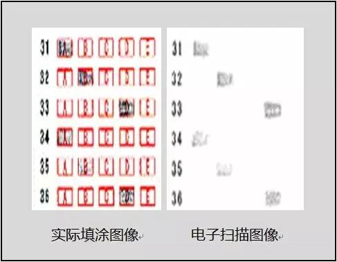 中高考電腦閱卷流程這樣的!讀完可多拿20分(轉給考生,這對他們有用)