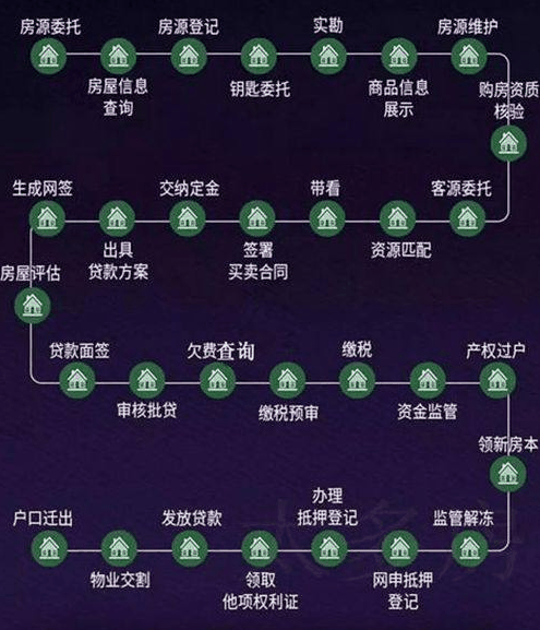 美國中介費6%，日本6%，中國的中介費普遍3%左右！在全世界看來，并不算高！