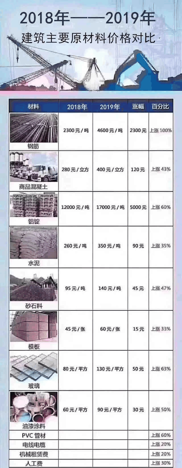 明知地價不降，人工、材料等成本不斷上漲，卻依然相信房子會大跌？2021買房，這5個想法不能有！