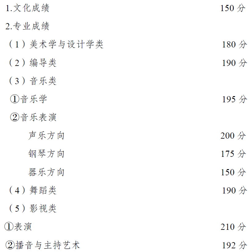 權(quán)威發(fā)布 | 重慶市2021年高等職業(yè)教育分類考試招生錄取最低控制分?jǐn)?shù)線出爐啦~~~成績即日起可查！
