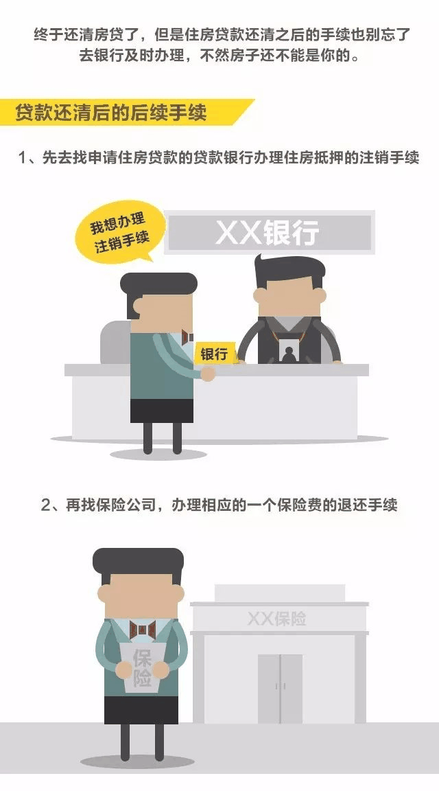 房貸還清，房子就是你的了嗎？千萬別忘了這些事！