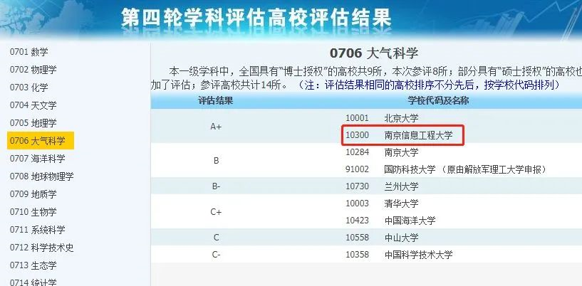 非985、211，卻擁有A+學(xué)科的13所大學(xué)，中等生重點(diǎn)關(guān)注！