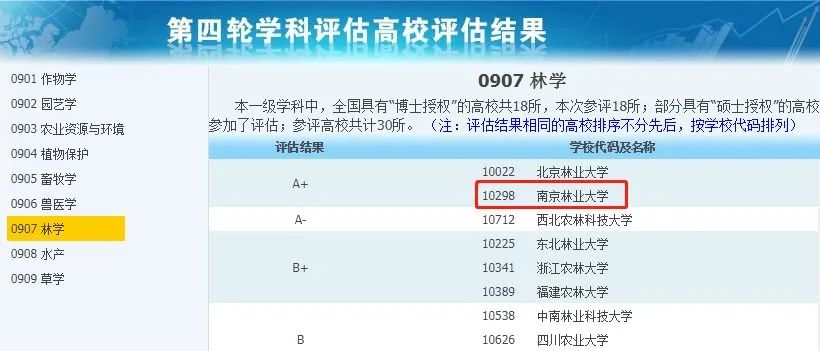 非985、211，卻擁有A+學(xué)科的13所大學(xué)，中等生重點(diǎn)關(guān)注！
