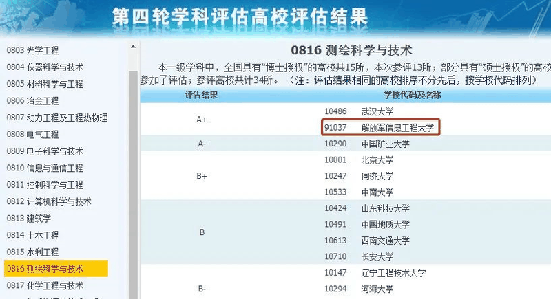 非985、211，卻擁有A+學(xué)科的13所大學(xué)，中等生重點(diǎn)關(guān)注！