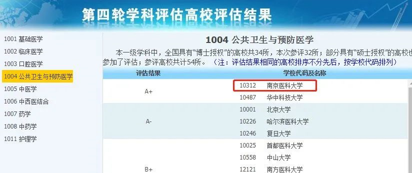 非985、211，卻擁有A+學(xué)科的13所大學(xué)，中等生重點(diǎn)關(guān)注！