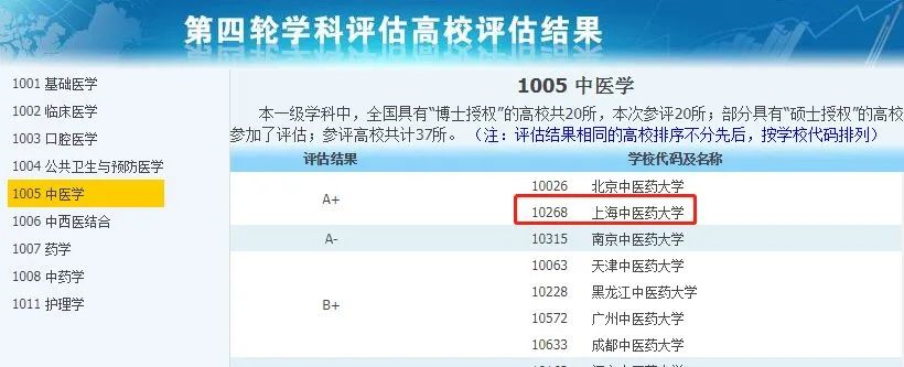 非985、211，卻擁有A+學(xué)科的13所大學(xué)，中等生重點(diǎn)關(guān)注！