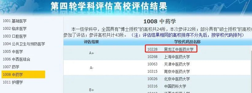 非985、211，卻擁有A+學(xué)科的13所大學(xué)，中等生重點(diǎn)關(guān)注！