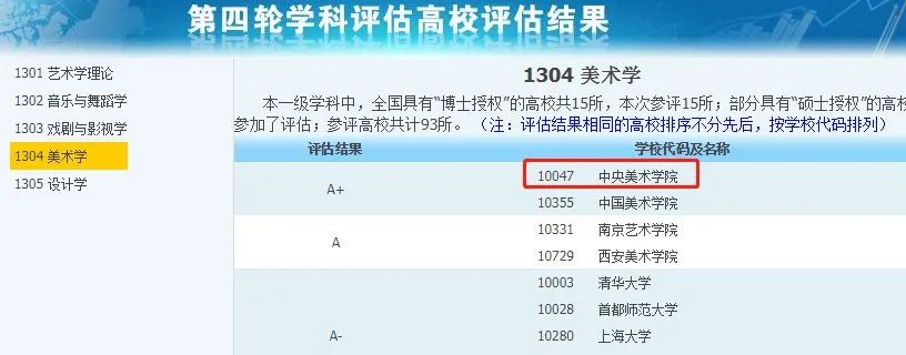 非985、211，卻擁有A+學(xué)科的13所大學(xué)，中等生重點(diǎn)關(guān)注！