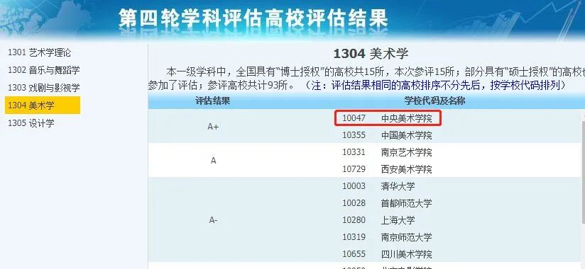 非985、211，卻擁有A+學(xué)科的13所大學(xué)，中等生重點(diǎn)關(guān)注！