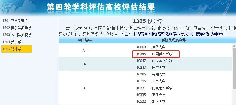 非985、211，卻擁有A+學(xué)科的13所大學(xué)，中等生重點(diǎn)關(guān)注！