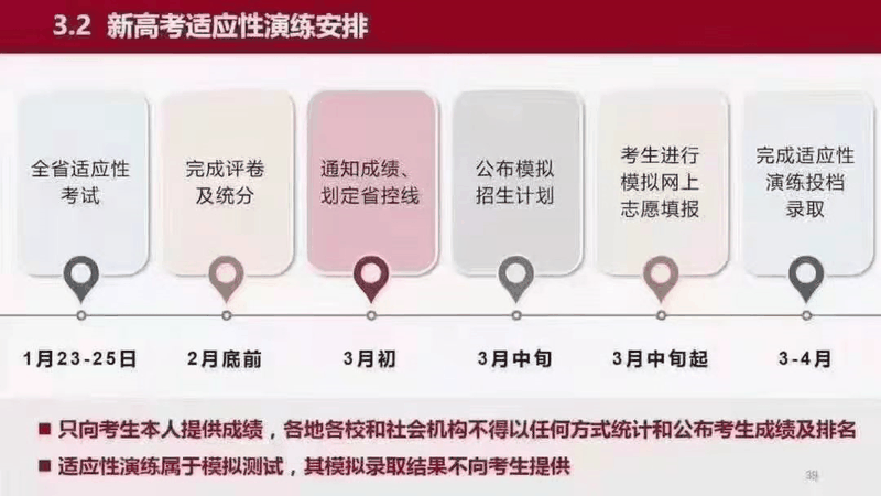 重磅!八省聯(lián)考重慶政策流程已經(jīng)確定！考生進(jìn)來查看！