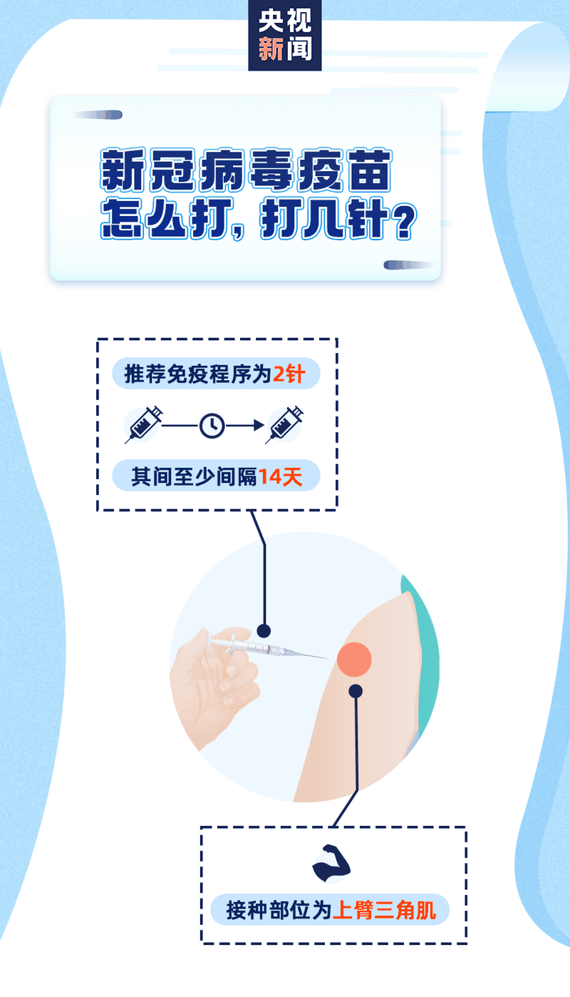 新冠疫苗怎么預約、誰能盡快打、哪些情況不能接種？權威回應來了