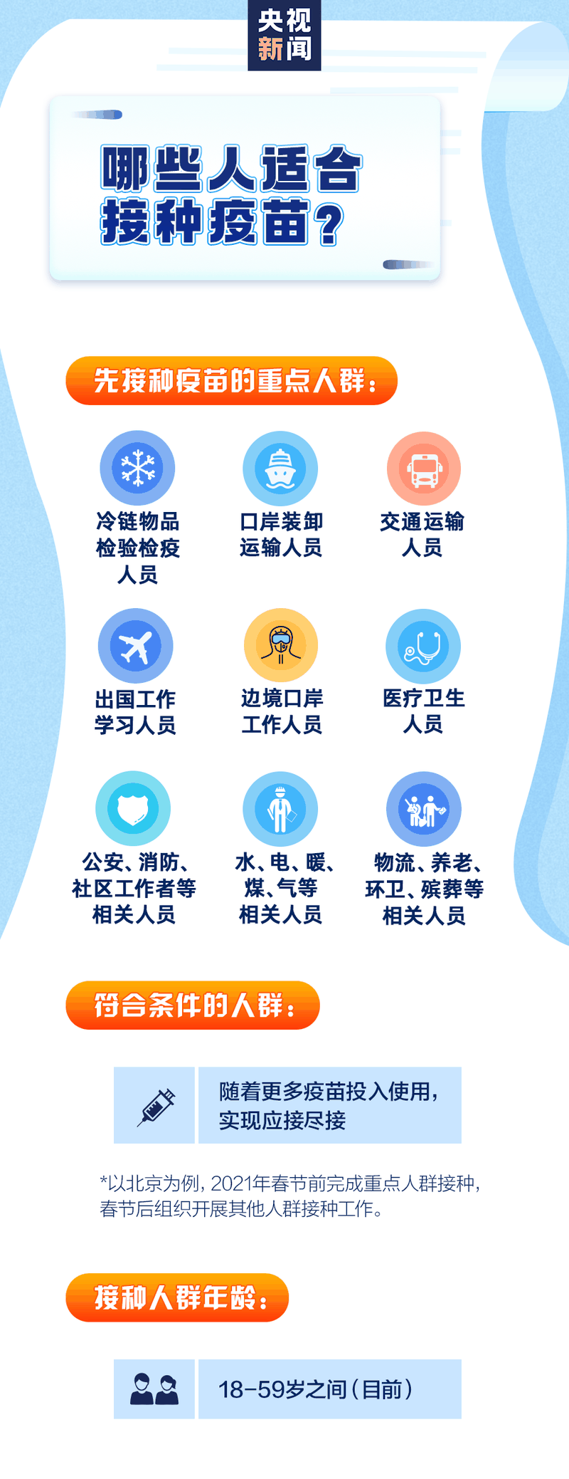 新冠疫苗怎么預約、誰能盡快打、哪些情況不能接種？權威回應來了