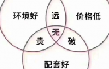 甘蔗沒有兩頭甜，房子也一樣，配套全—房價高
