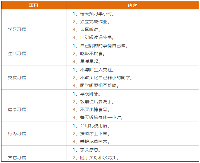 先抓習(xí)慣，再談成績(jī)！這份1-9年級(jí)“好習(xí)慣”一覽表，請(qǐng)老師轉(zhuǎn)給學(xué)生！