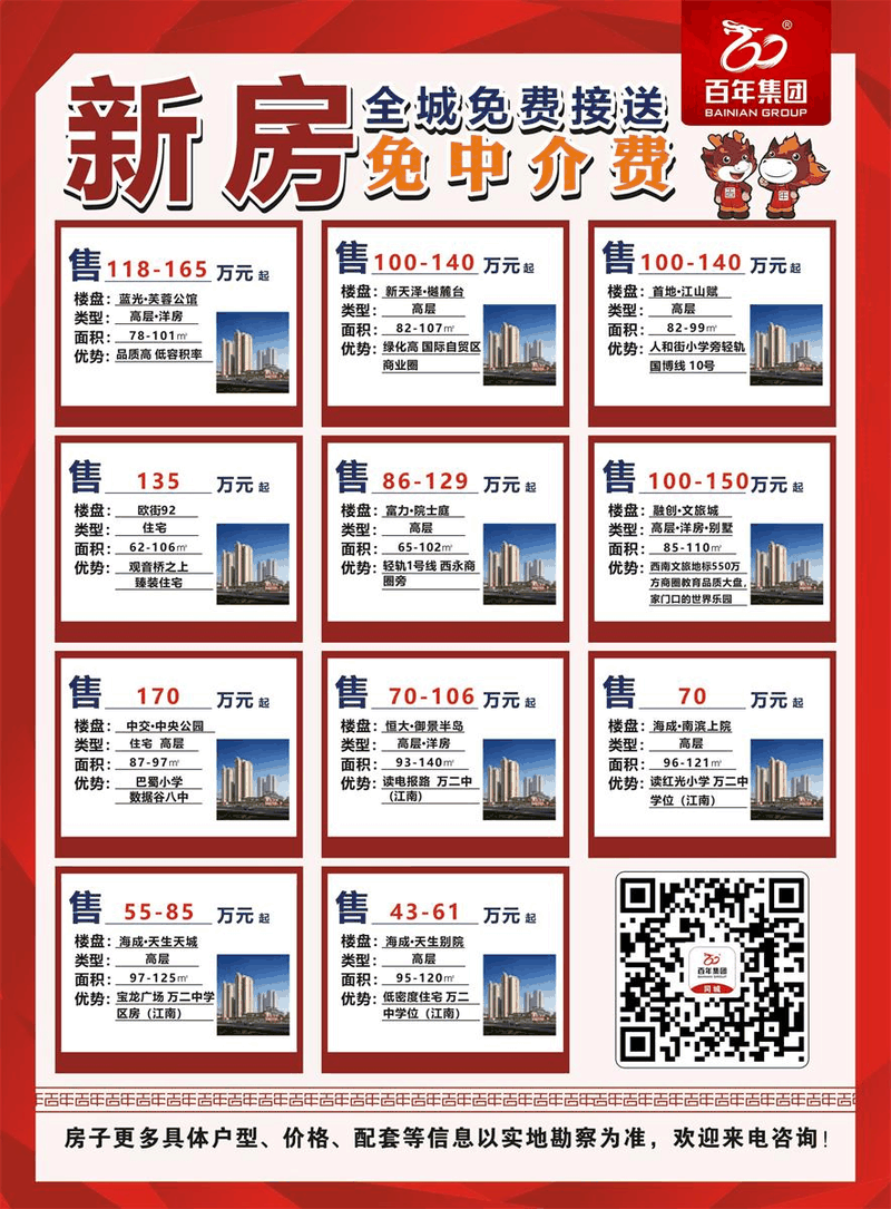 為什么一定要在12月31前買房？因?yàn)槟昵耙粋€(gè)月，是全年最便宜的時(shí)間點(diǎn)，過了，開發(fā)商制定明年銷售目標(biāo)，優(yōu)惠力度必然沒有年底