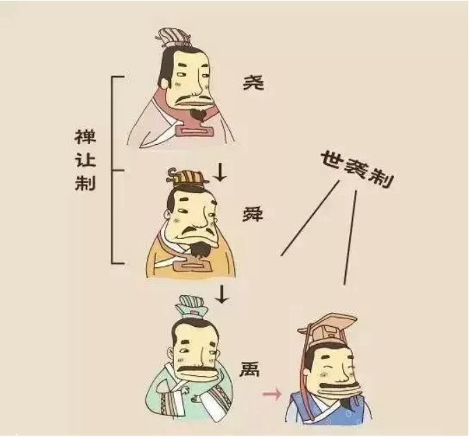 漲知識！中國十八個朝代的名字由來，速收藏！