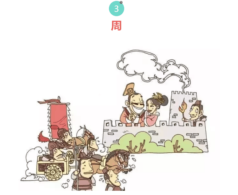 漲知識！中國十八個朝代的名字由來，速收藏！