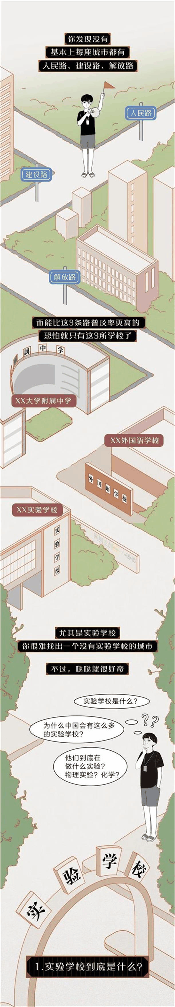 中國(guó)的“實(shí)驗(yàn)學(xué)?！钡降自谧鍪裁磳?shí)驗(yàn)？