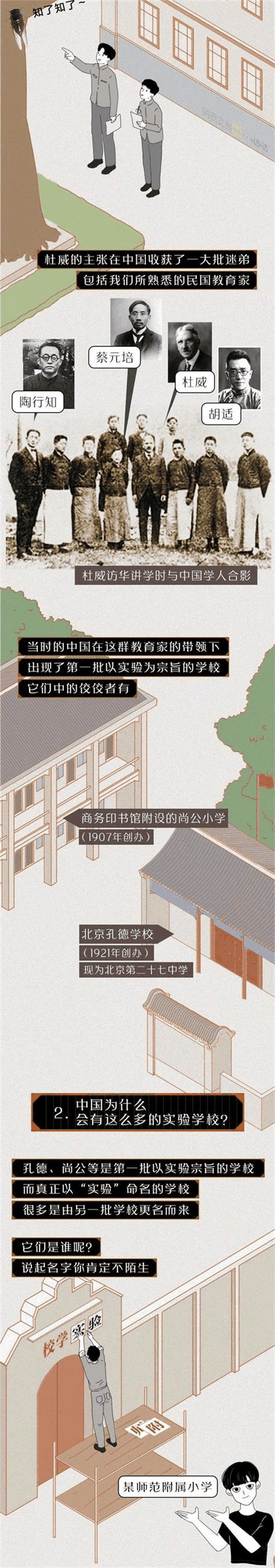 中國(guó)的“實(shí)驗(yàn)學(xué)?！钡降自谧鍪裁磳?shí)驗(yàn)？