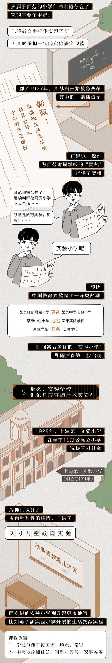 中國(guó)的“實(shí)驗(yàn)學(xué)?！钡降自谧鍪裁磳?shí)驗(yàn)？