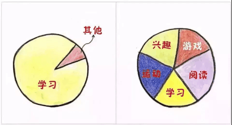 9張圖告訴你，什么樣的父母才能培養(yǎng)出優(yōu)秀孩子！（轉(zhuǎn)給家長(zhǎng)）