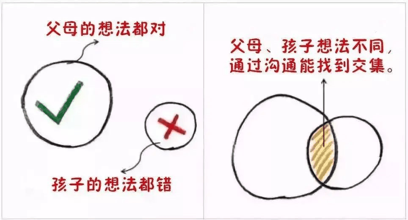 9張圖告訴你，什么樣的父母才能培養(yǎng)出優(yōu)秀孩子?。ㄞD(zhuǎn)給家長(zhǎng)）