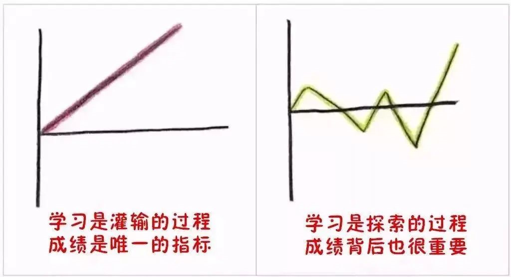 9張圖告訴你，什么樣的父母才能培養(yǎng)出優(yōu)秀孩子?。ㄞD(zhuǎn)給家長(zhǎng)）