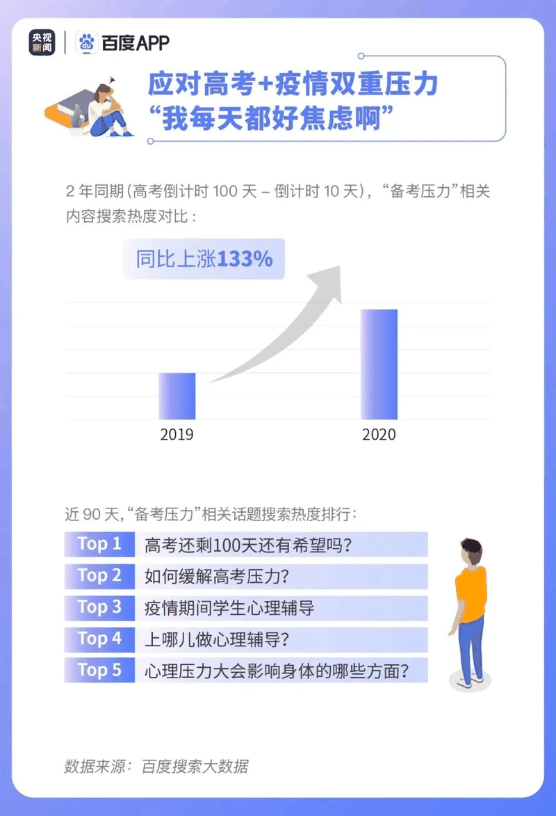 熱點|疫情下的高考有啥不同？2020年高考搜索大數(shù)據(jù)出爐！