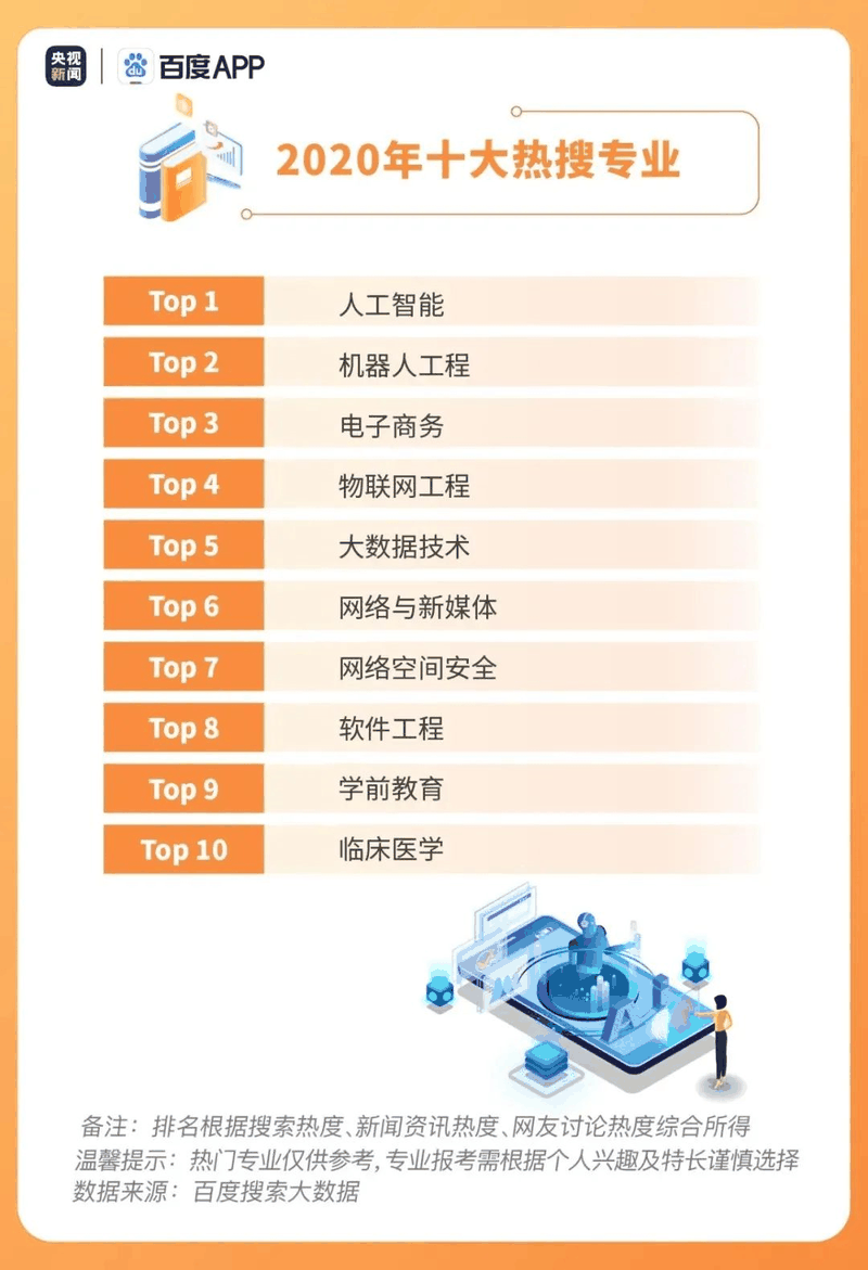 熱點|疫情下的高考有啥不同？2020年高考搜索大數(shù)據(jù)出爐！