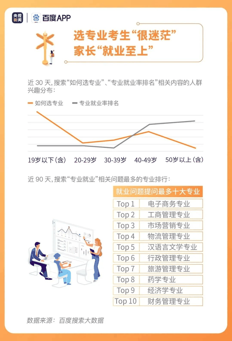 熱點|疫情下的高考有啥不同？2020年高考搜索大數(shù)據(jù)出爐！