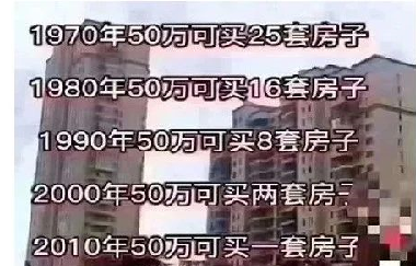 1970年：50萬25套房子，1980年=：50萬=16套房子，2
