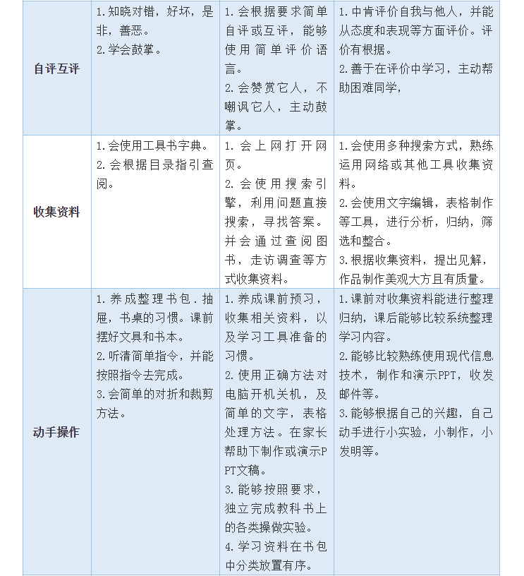 開學第一個月，學習習慣養(yǎng)成很重要！小學、初中、高中好習慣一覽表