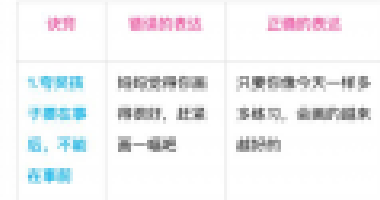 別老是“你真棒”，一張表教你“花式夸法”，