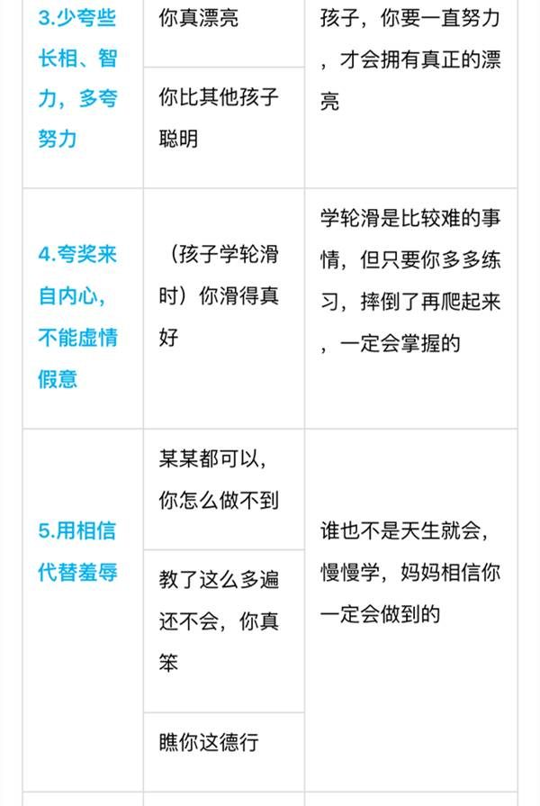 別老是“你真棒”，一張表教你“花式夸法”，夸孩子夸到點子上 | 家長慧