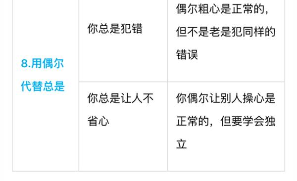 別老是“你真棒”，一張表教你“花式夸法”，夸孩子夸到點子上 | 家長慧