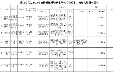 事業(yè)單位公招！我市一區(qū)縣考核招聘57人