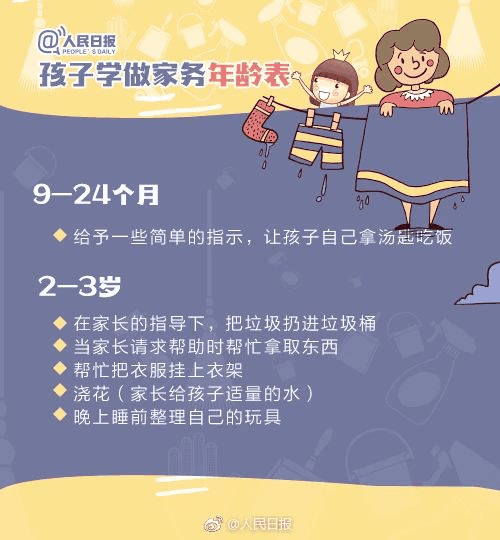 人民日報：1-13歲孩子學(xué)做家務(wù)年齡表，舍不得用孩子才害了他！暑假動起來！
