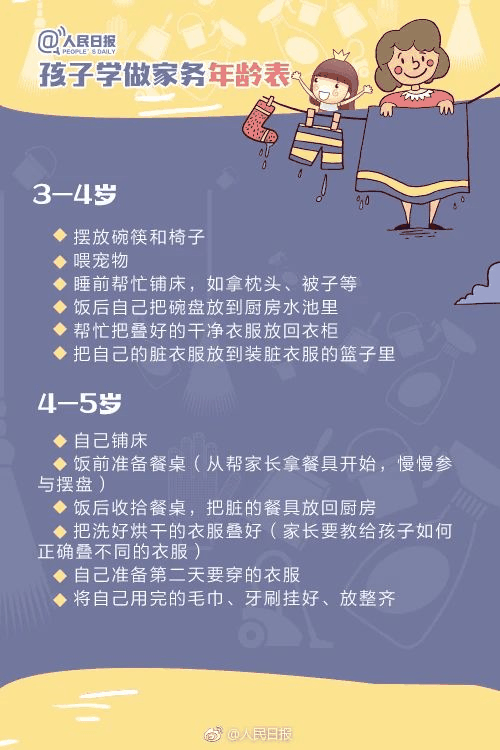 人民日報：1-13歲孩子學(xué)做家務(wù)年齡表，舍不得用孩子才害了他！暑假動起來！