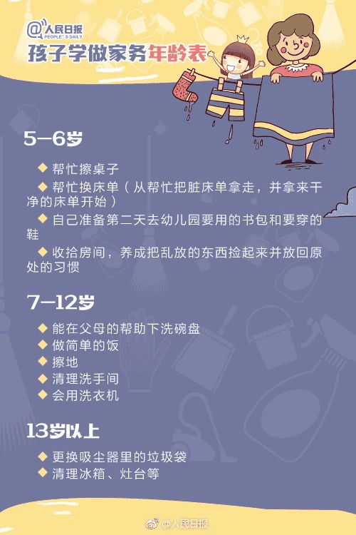 人民日報：1-13歲孩子學(xué)做家務(wù)年齡表，舍不得用孩子才害了他！暑假動起來！