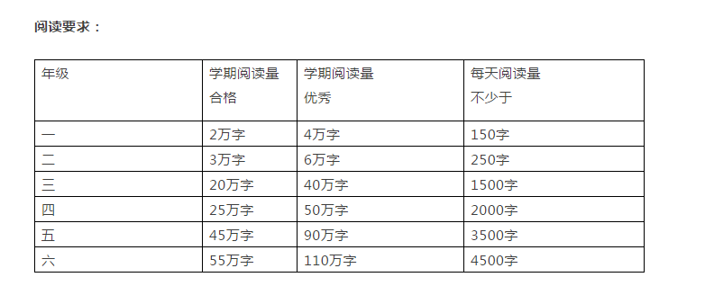 暑假是學生養(yǎng)成好習慣的最佳時機，這些建議太實用了！
