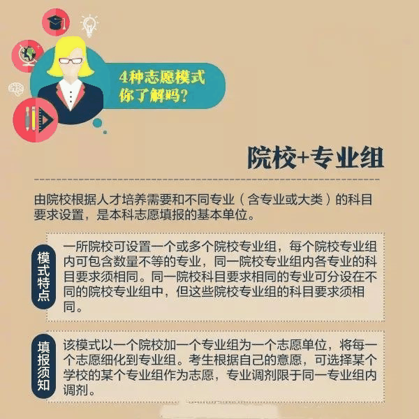 一文秒懂丨9張圖看懂2020高考志愿填報模式和技巧！