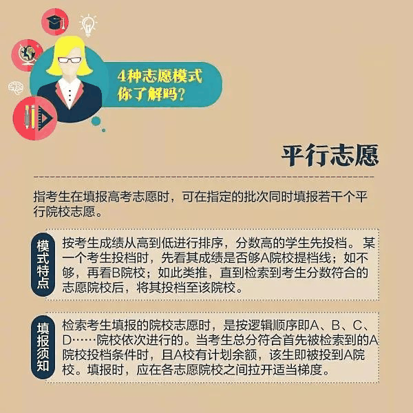 一文秒懂丨9張圖看懂2020高考志愿填報模式和技巧！