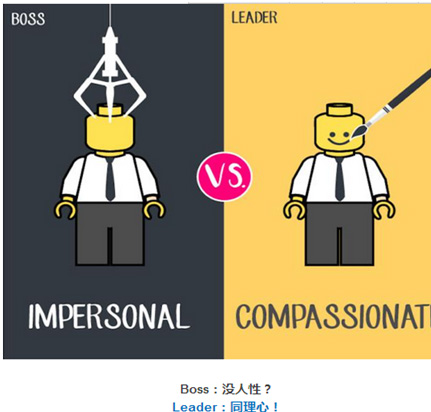 10張圖告訴你：什么是Leader？什么是Boss？